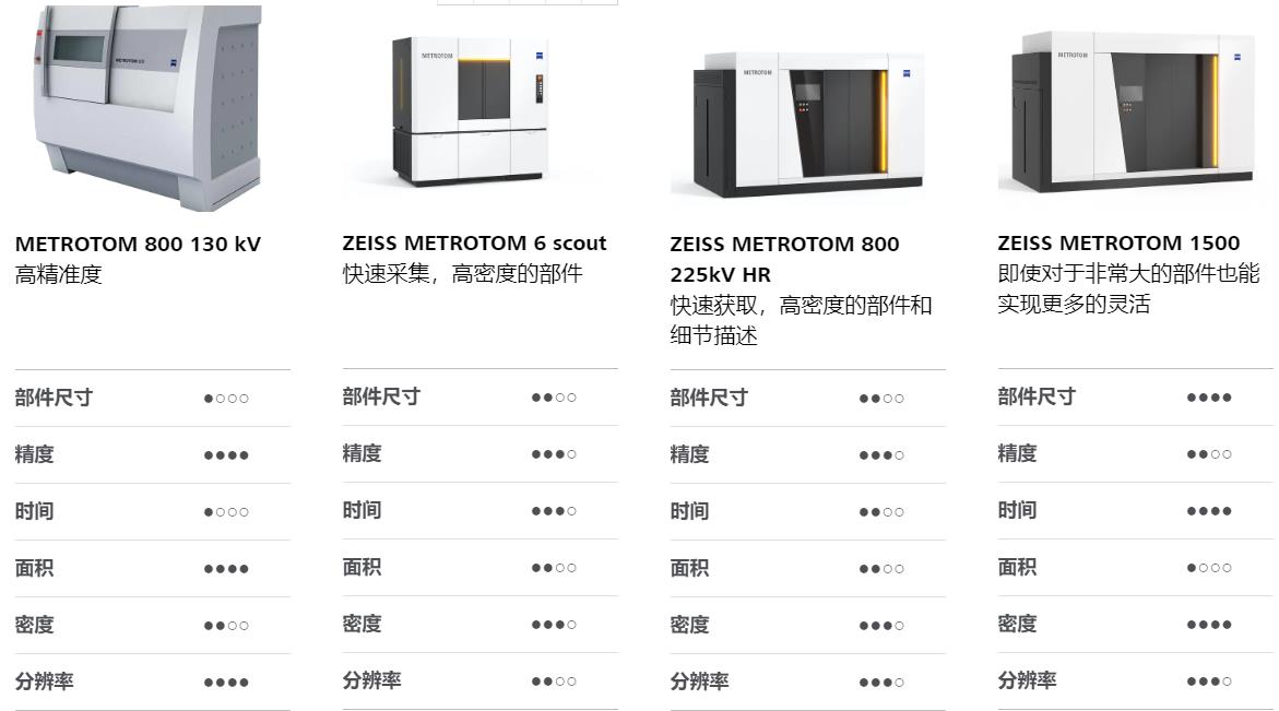 宝山宝山蔡司宝山工业CT